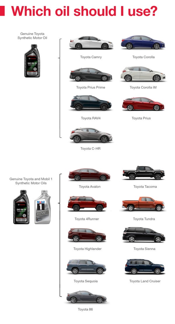 Which Oil Should I Use | Koons Arlington Toyota in Arlington VA