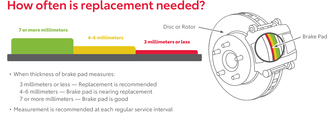 How Often Is Replacement Needed | Koons Arlington Toyota in Arlington VA