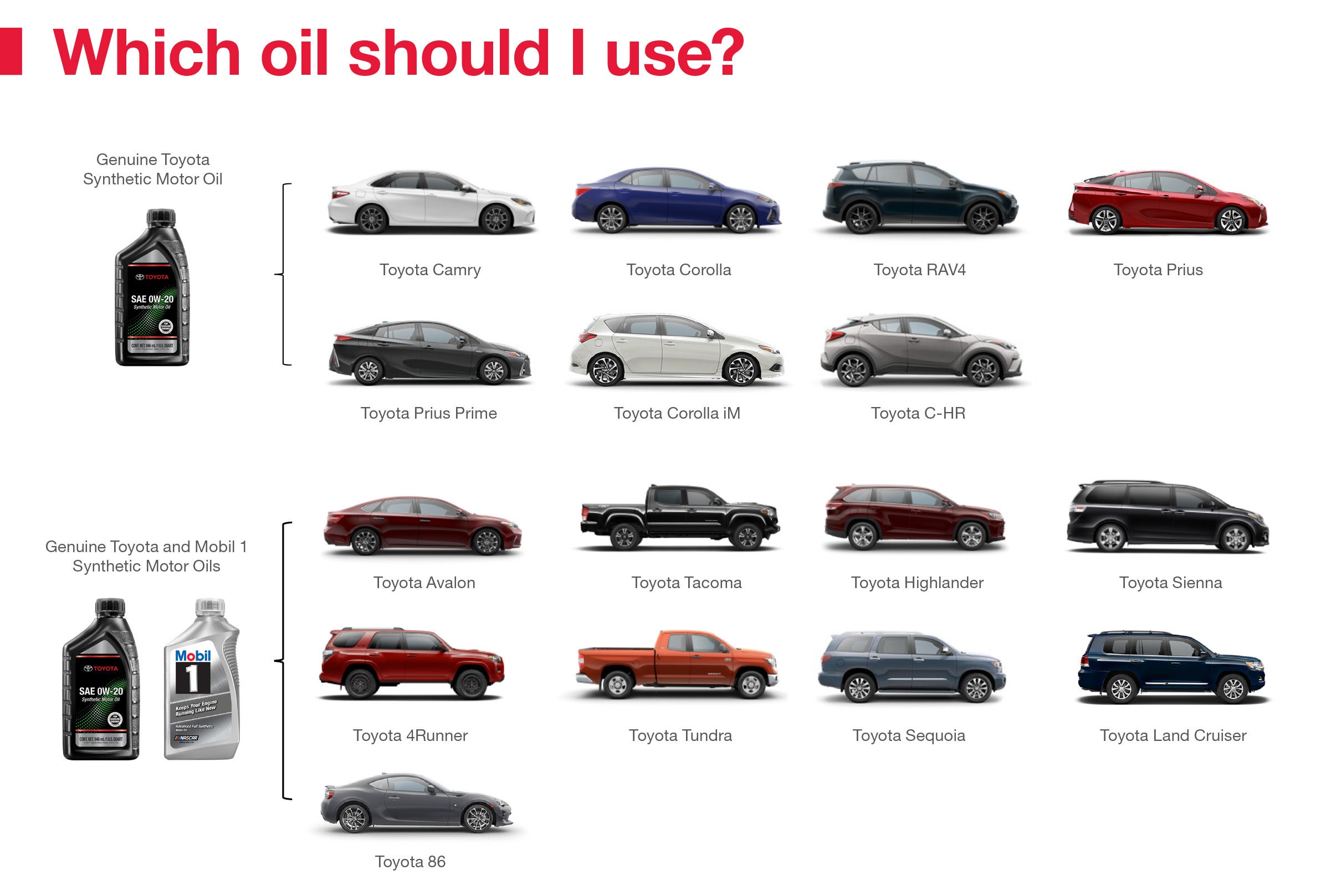 Which Oil Should I Use | Koons Arlington Toyota in Arlington VA
